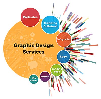 Graphic Design Services in St. Louis, MO | Silver Scope Design